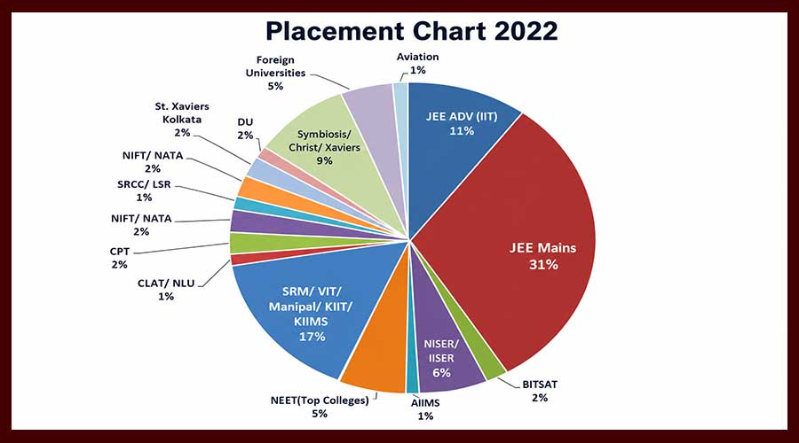 2022 Batch