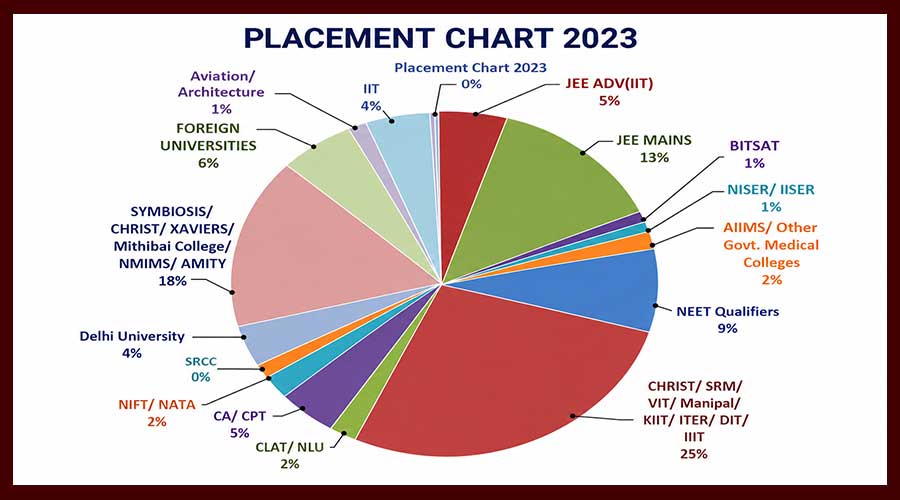 2023 Batch
