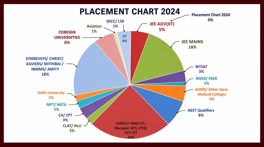 2024 Batch