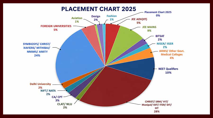 2025 Batch