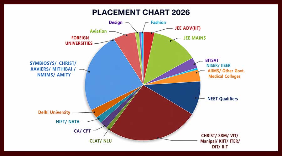 2026 Batch
